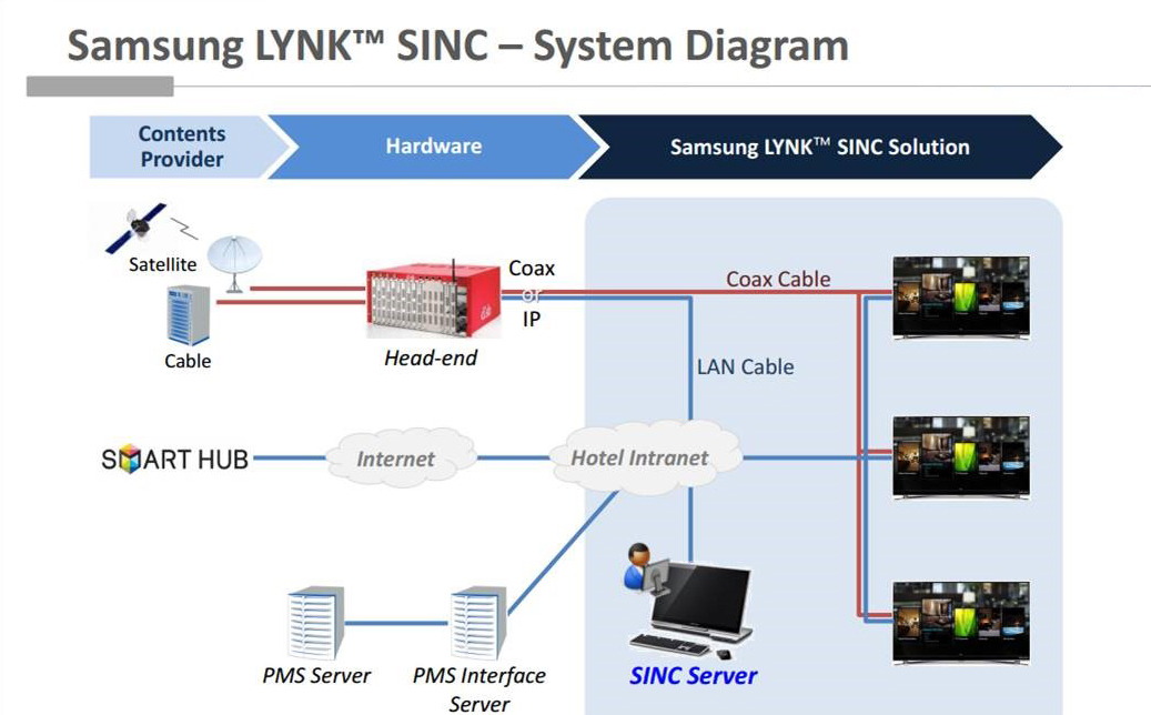 Samsung LYNK SINC 2